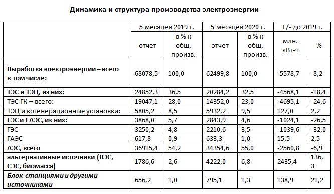 «Зеленый» тариф для олигархов: как вымываются деньги из украинской экономики