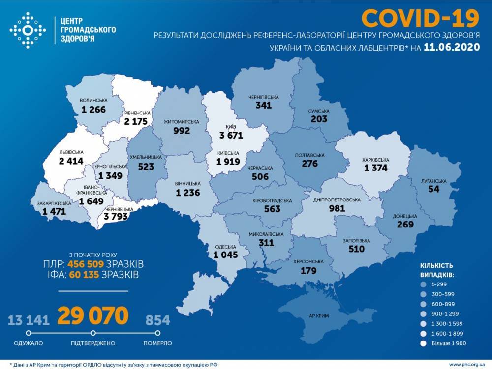В Украине зафиксирован новый антирекорд заболевания коронавирусом за сутки