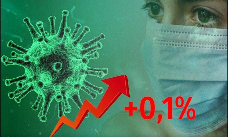 Динамика коронавируса на 11 июня