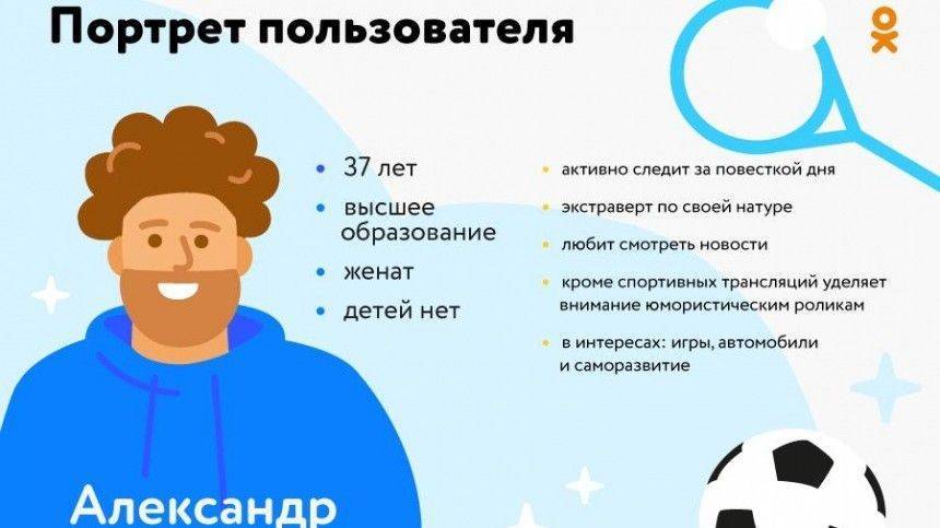 «Одноклассники» выяснили, какие события в мире спорта интересуют россиян