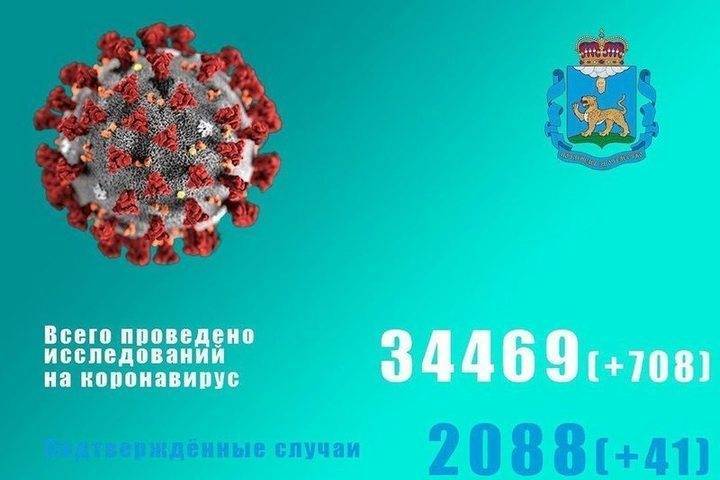 Еще 95 жителей Псковской области заразились COVID-19