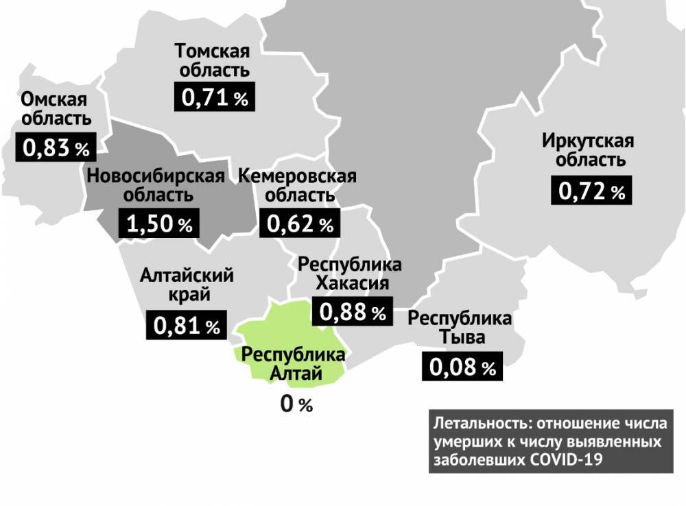 Кузбасс вошёл в топ-3 регионов Сибири с низкой летальностью от коронавируса