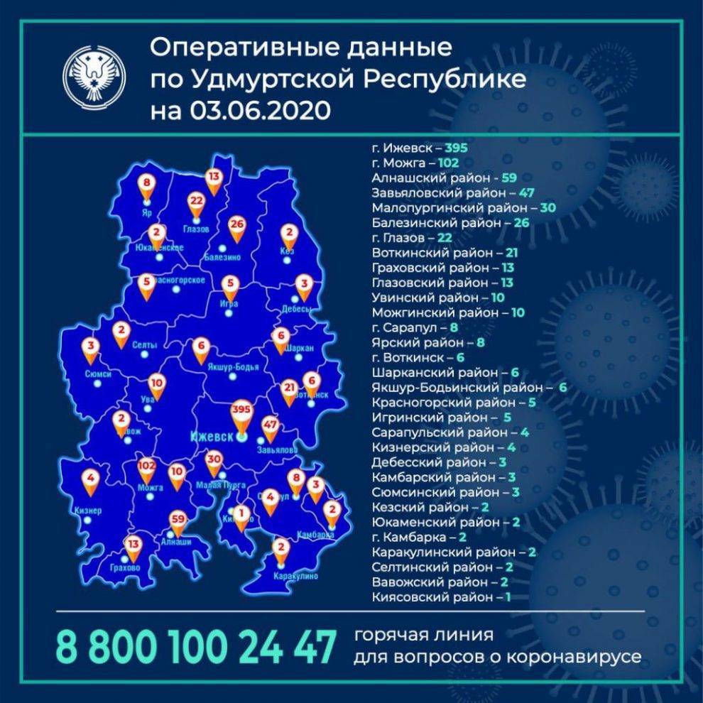 До 822 человек увеличилось количество зараженных коронавирусом в Удмуртиии