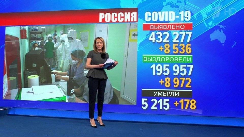 В России за сутки обнаружили COVID-19 у восьми с половиной тысяч человек