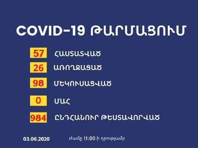 В Карабахе подтверждены три новых случая заражения коронавирусом