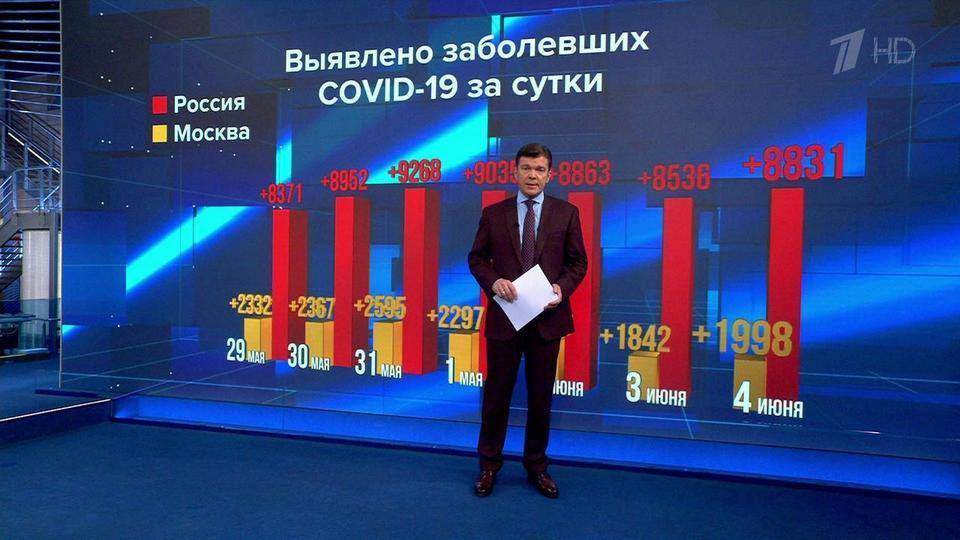 За последние сутки в России COVID-19 подтвердился у 8831 человека