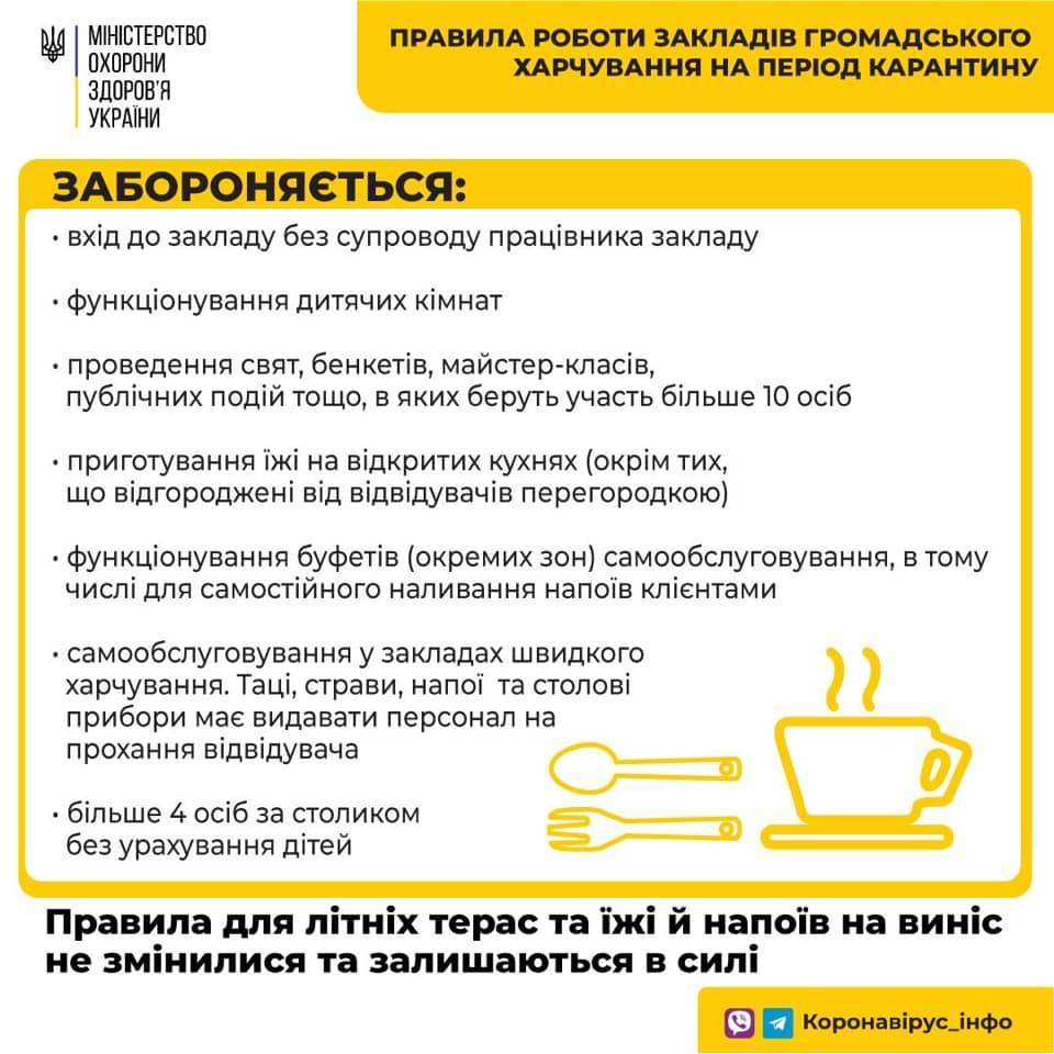 С сегодняшнего дня в Украине возобновляют работу рестораны и кафе. Но далеко не везде