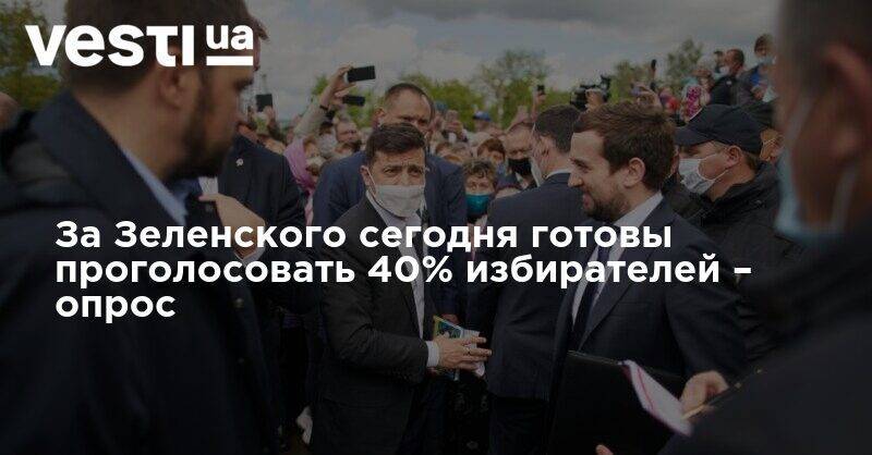 За Зеленского сегодня готовы проголосовать 40% избирателей – опрос