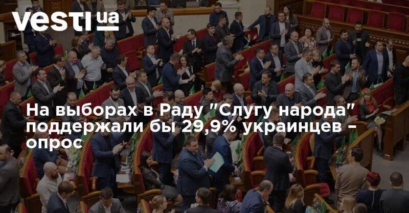 На выборах в Раду "Слугу народа" поддержали бы 29,9% украинцев – опрос