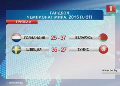 Молодежная сборная Беларуси по гандболу с победы стартовала на чемпионате мира в Бразилии