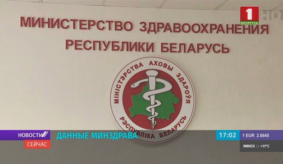 Минздрав: В Беларуси от коронавируса выздоровел 3771 пациент