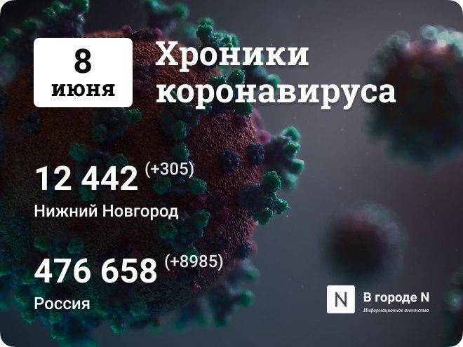 Хроники коронавируса: 8 июня, Нижний Новгород и мир