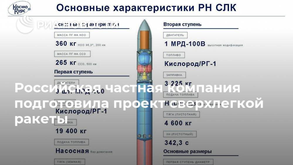 Российская частная компания подготовила проект сверхлегкой ракеты