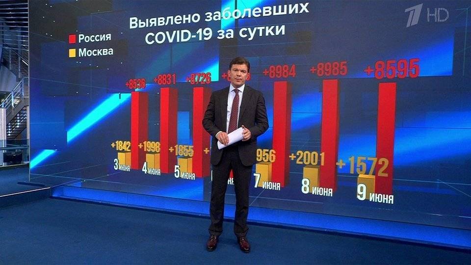 За минувшие сутки в России выявлено 8595 инфицированных коронавирусом
