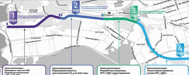 Проект ремонта улицы Строителей получил федеральное финансирование