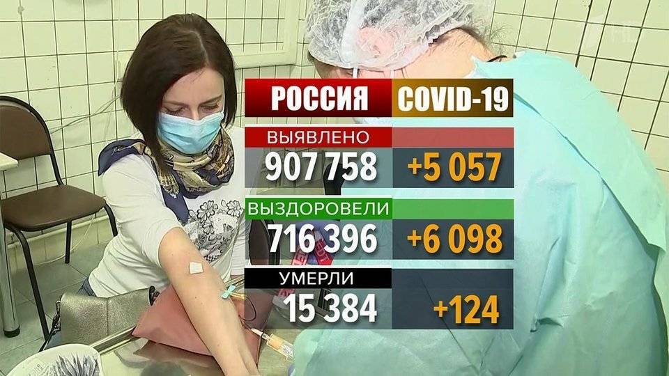 В России число тех, кто выздоровел после коронавируса, превысило 716 тысяч человек