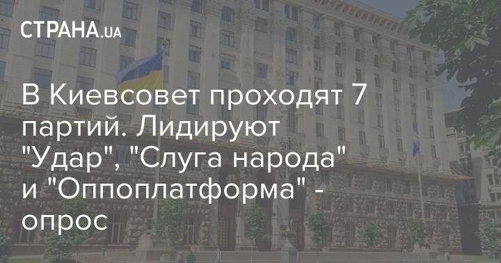 В Киевсовет проходят 7 партий. Лидируют "Удар", "Слуга народа" и "Оппоплатформа" - опрос