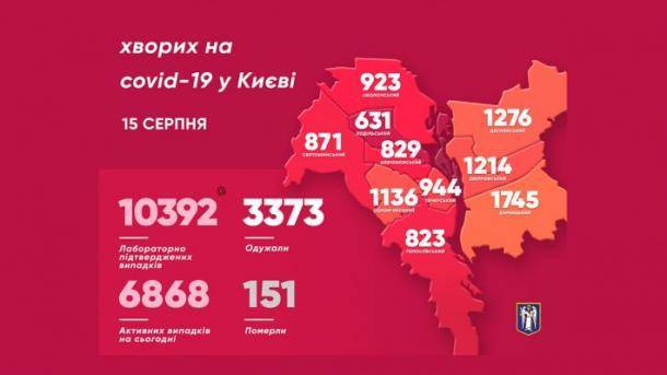 Коронавирус обнаружили еще в 232 жителей Киева. 16 из них - дети