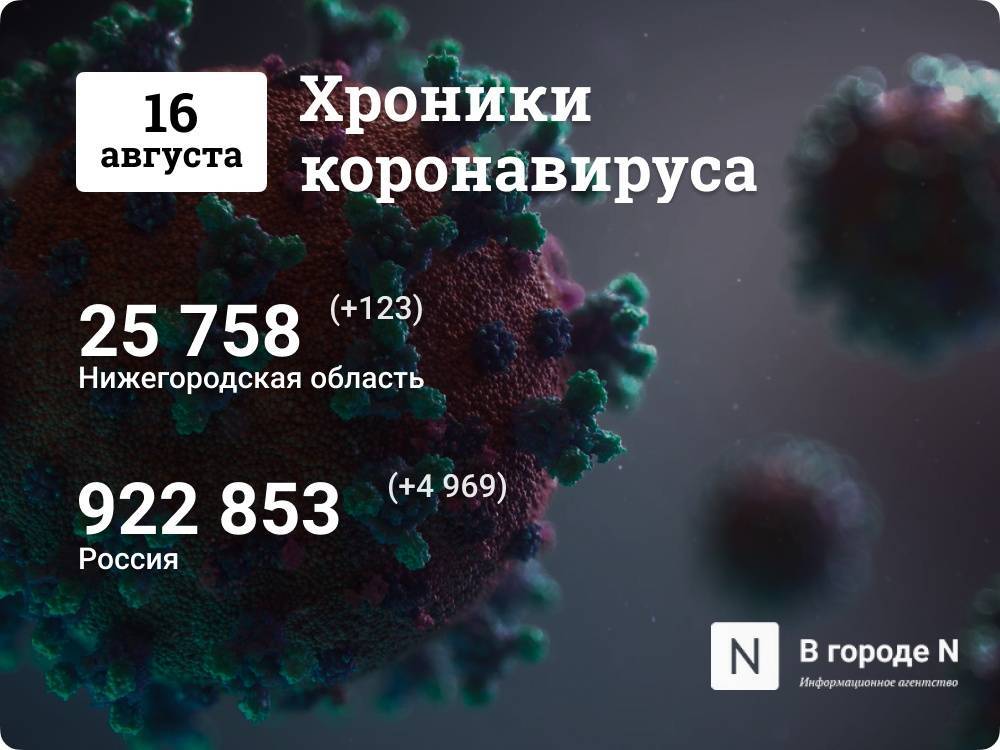Хроники коронавируса: 16 августа, Нижний Новгород и мир