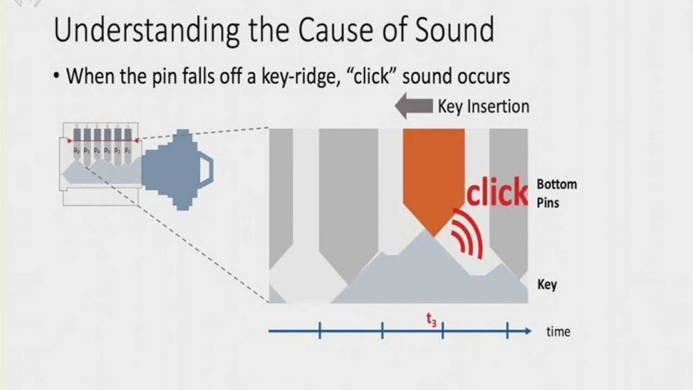 Ученые создали уникальную звуковую систему изготовления копий ключей