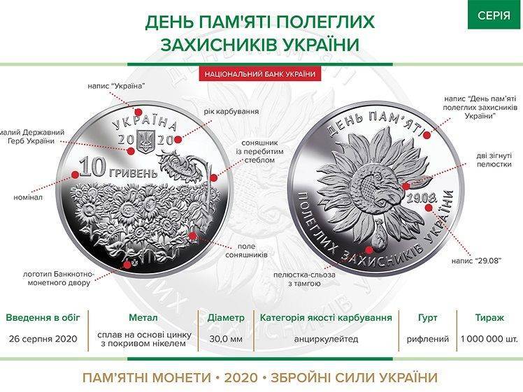 Нацбанк ввел в обращение монету "День памяти павших защитников Украины"