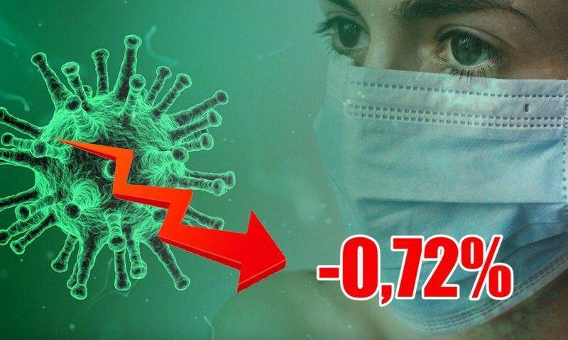 Динамика коронавируса на 28 августа