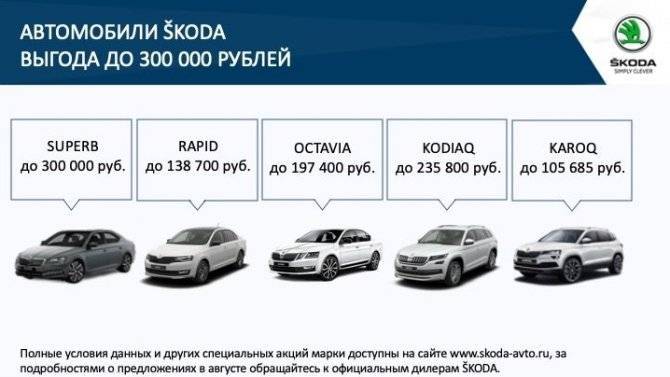В августе Автопрага предложила специальные цены на все новые модели ŠKODA при сдаче автомобиля в трейд-ин