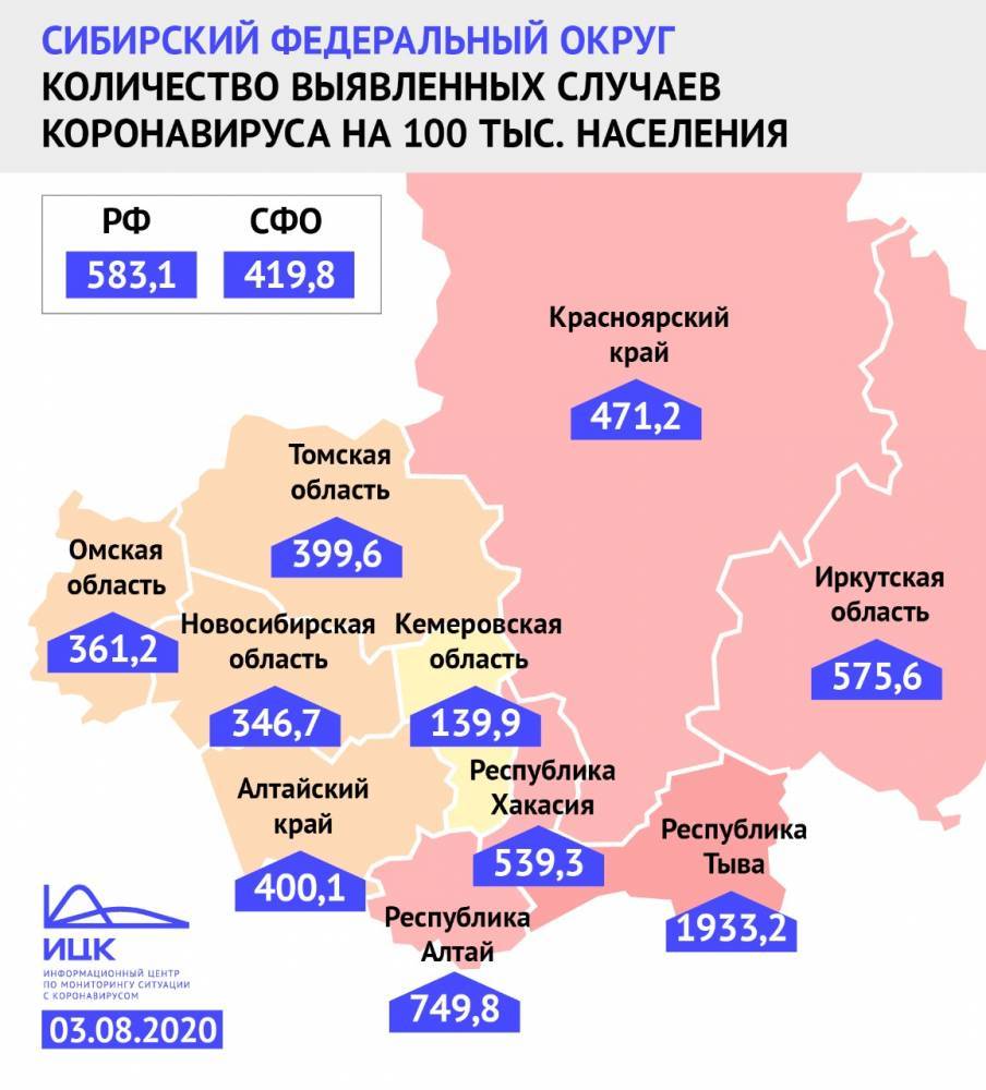 В Кузбассе индекс заболеваемости коронавирусом в три раза ниже общероссийского