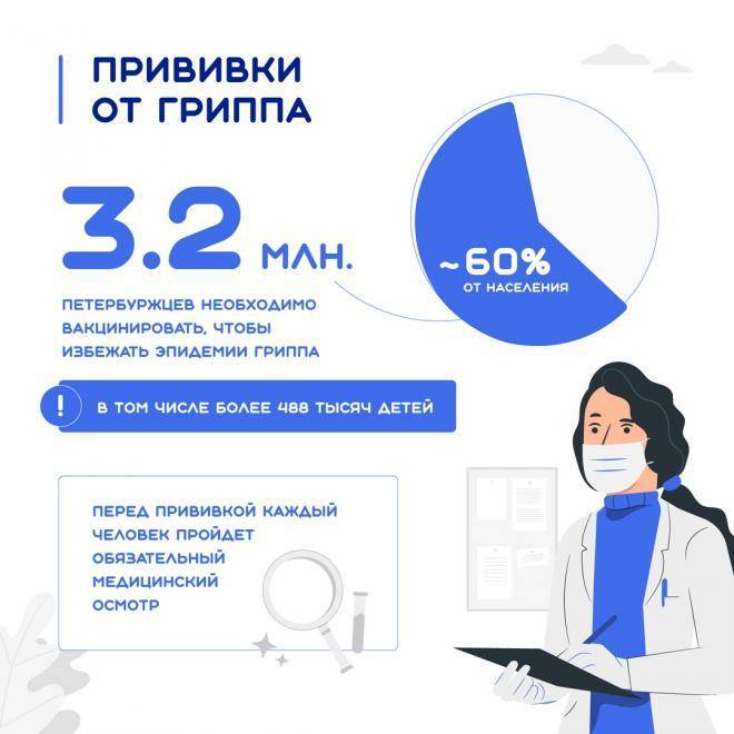 В Петербурге начинается вакцинация от гриппа и пневмонии