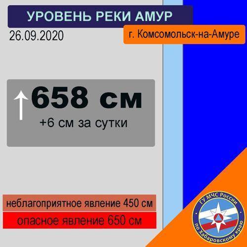 МЧС: у г. Комсомольск-на-Амуре уровень воды в реке Амур достиг опасную отметку