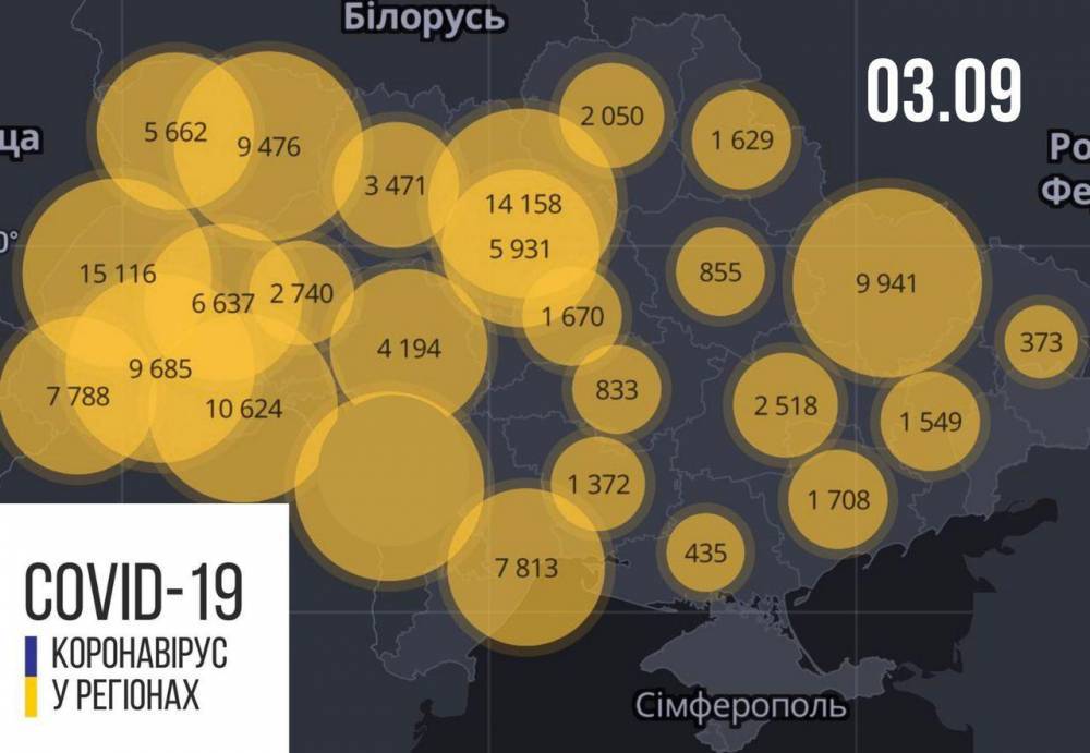 В Украине 2430 новых случаев COVID-19, 54 человека умерли: статистика по областям