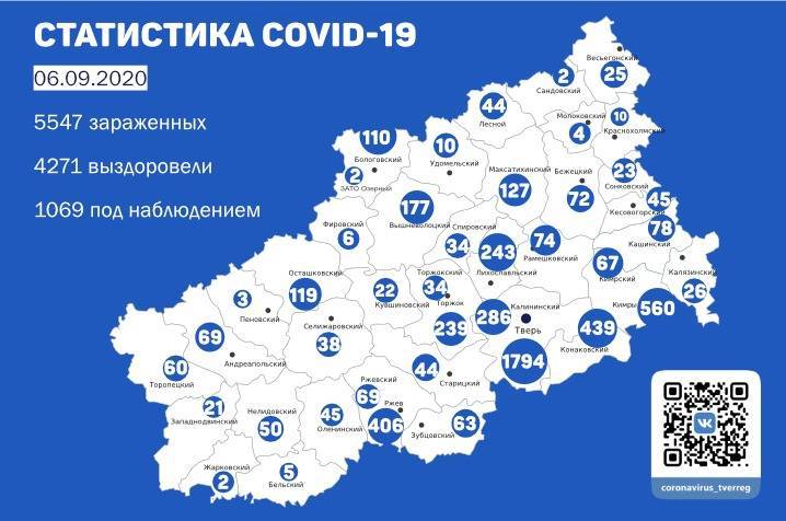Карта коронавируса в Тверской области: новые случаи к 6 сентября