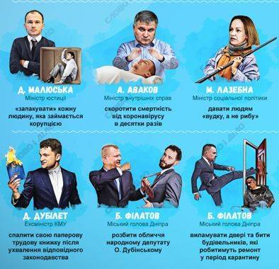 Сжечь трудовую книжку и усыновить сурка: какие смешные обещания давали украинские политики в 2020 году