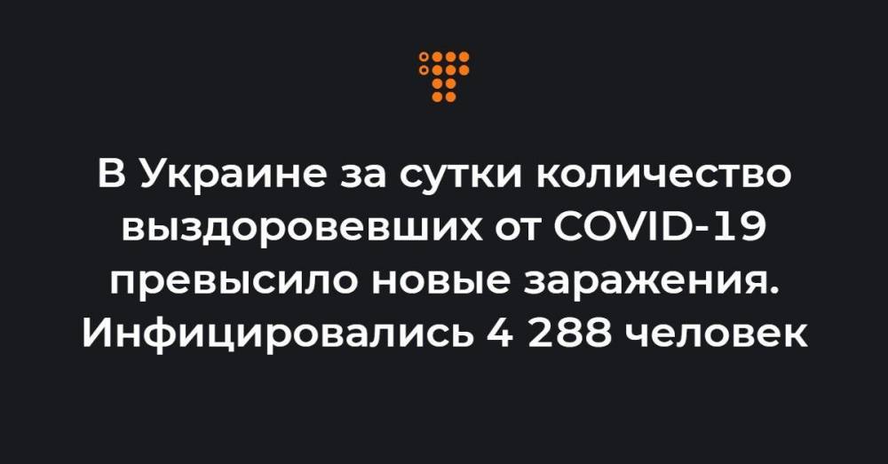 В Украине за сутки количество выздоровевших от COVID-19 превысило новые заражения. Инфицировались 4 288 человек