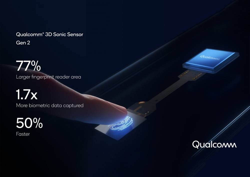 Qualcomm анонсировала второе поколение ультразвукового дактилоскопа 3D Sonic Sensor: он крупнее, точнее и работает складными устройствами