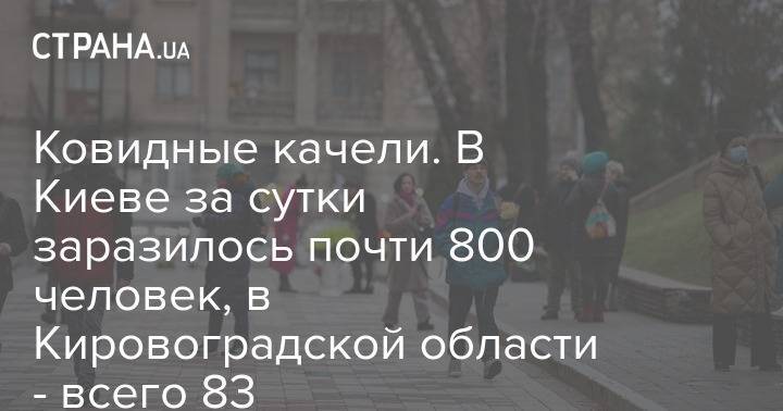 Ковидные качели. В Киеве за сутки заразилось почти 800 человек, в Кировоградской области - всего 83