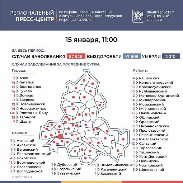 В Ростовской области COVID-19 за последние сутки подтвердился у 398 человек