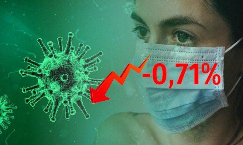 Динамика коронавируса на 16 января