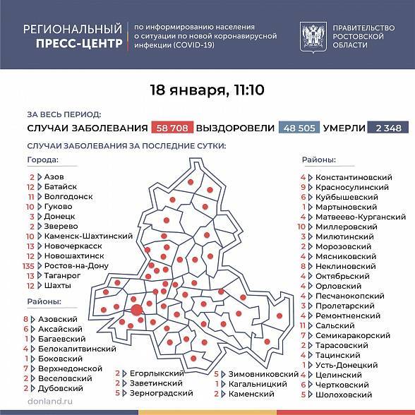 В Ростовской области COVID-19 за последние сутки подтвердился у 393 человек