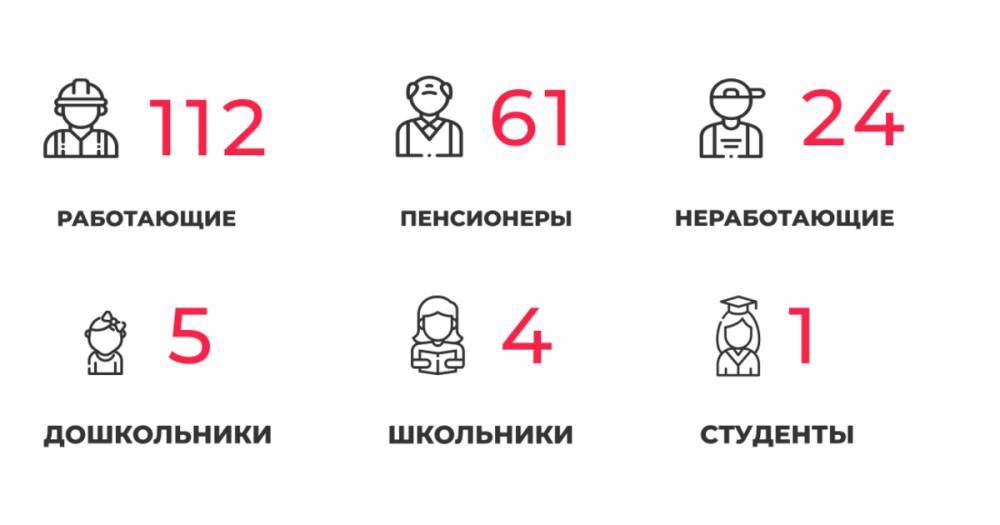 В Калининградской области COVID-19 выявили ещё у 61 пенсионера и 11 медработников