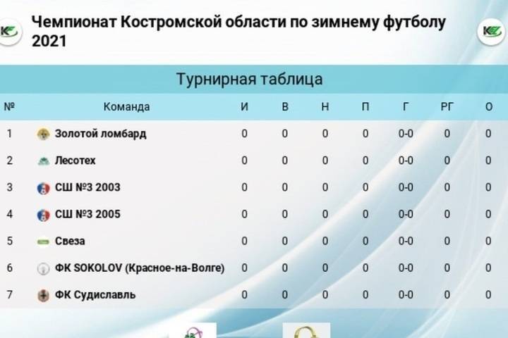 В Костроме проходит региональный турнир по новому виду спорта - зимнему футболу