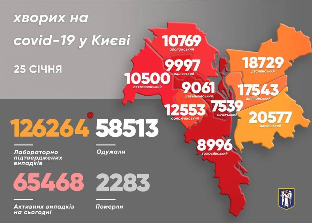 В Киеве резко упал суточный показатель COVID-инфицирования