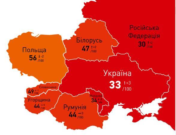 Между Молдовой и Филиппинами. Украина улучшила показатели в Индексе восприятия коррупции