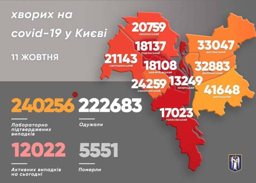 В Киеве резко подскочила смертность от коронавируса