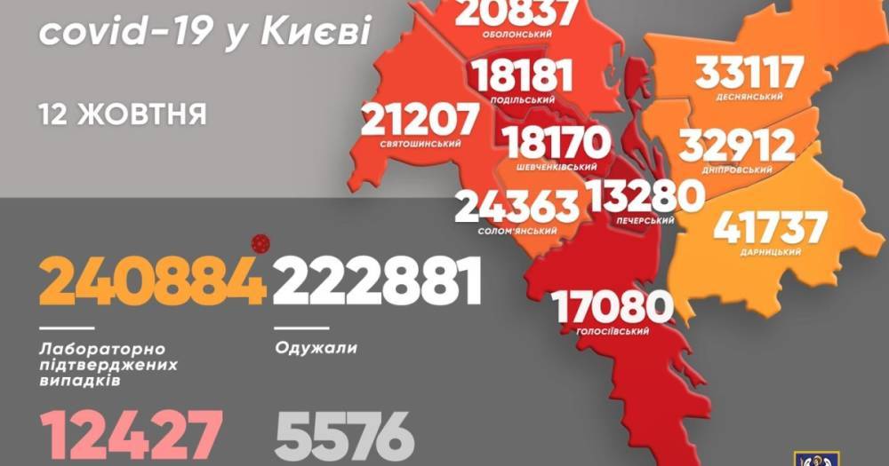 COVID-19 в Киеве: за сутки обнаружили 628 больных, 25 человек умерли