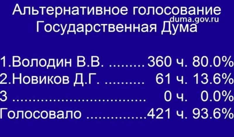 На Охотном - без перемен: какой будет новая Госдума со старым спикером