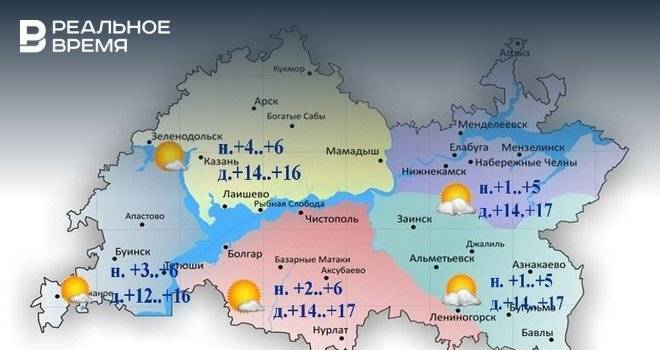 В Татарстане сегодня будет тепло до +17 градусов
