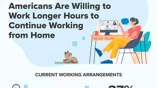 Американцы готовы работать дольше, лишь бы продолжать работать из дома