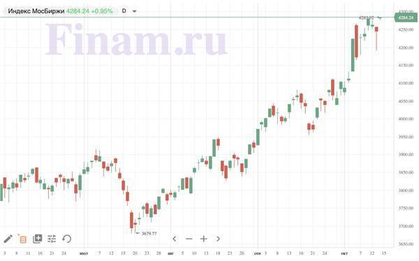Российский рынок открылся ростом - покупают "Россети" и "Селигдар"