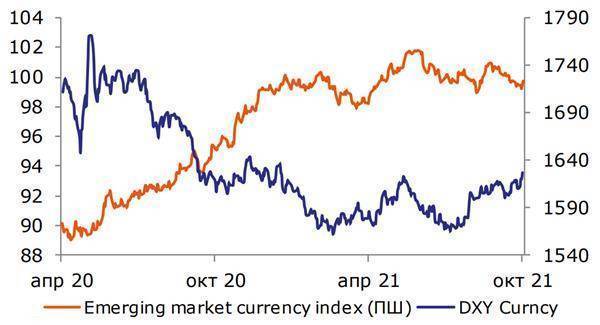 На следующей неделе пара доллар/рубль попробует уйти ниже отметки 71